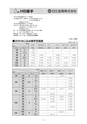 2018年度 株式会社古島「商報」