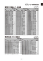 2018年度 株式会社古島「商報」