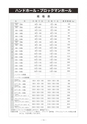 2018年度 株式会社古島「商報」